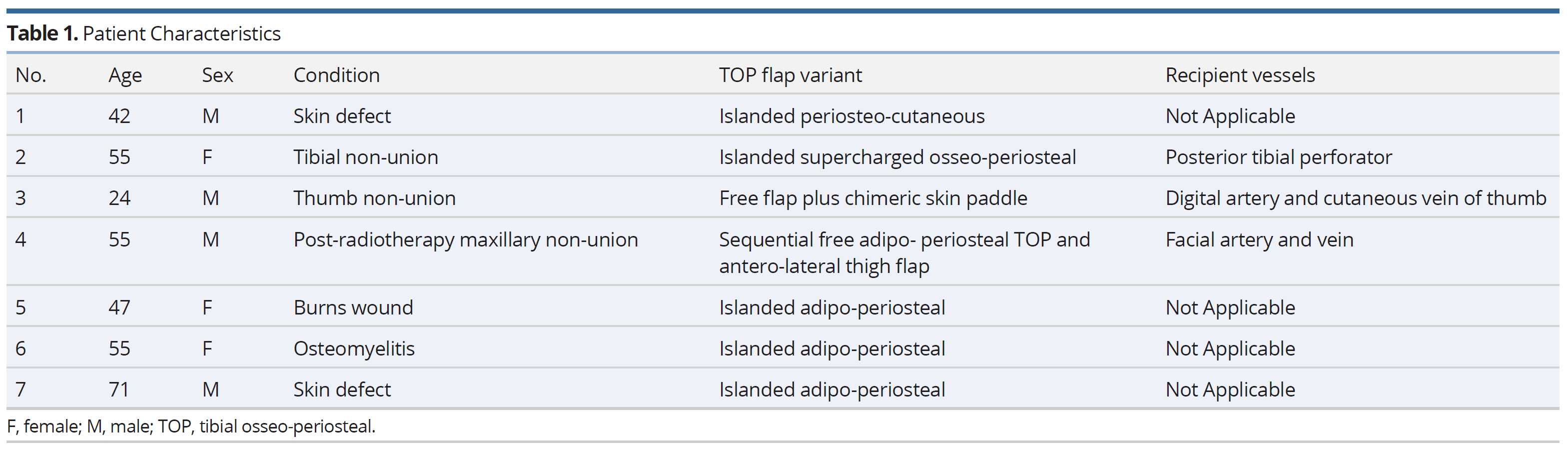 Table 1.PNGPatient Characteristics